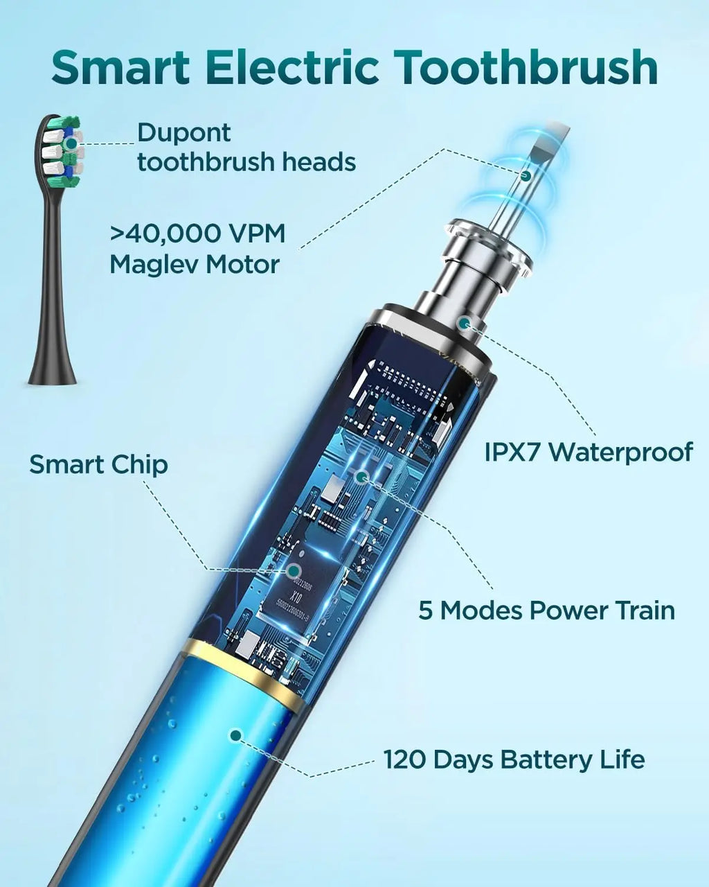 Rtauys S5 Sonic Toothbrush