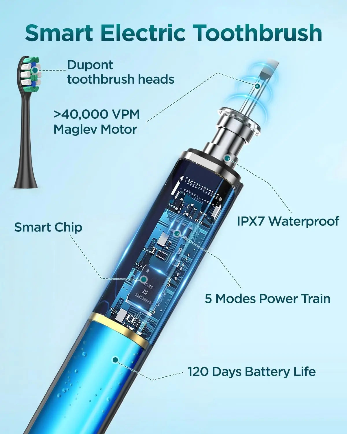 Sonic Toothbrush 8 Heads