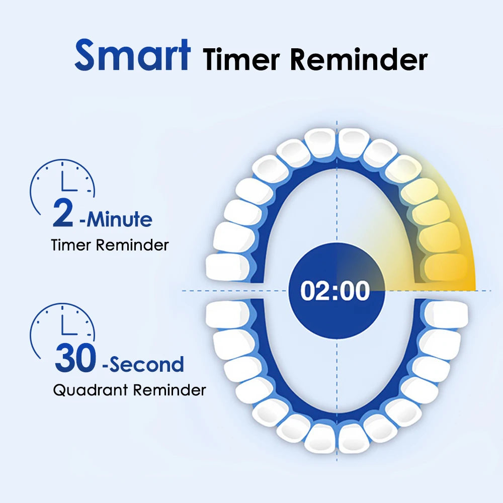 Smart Rotating Toothbrush