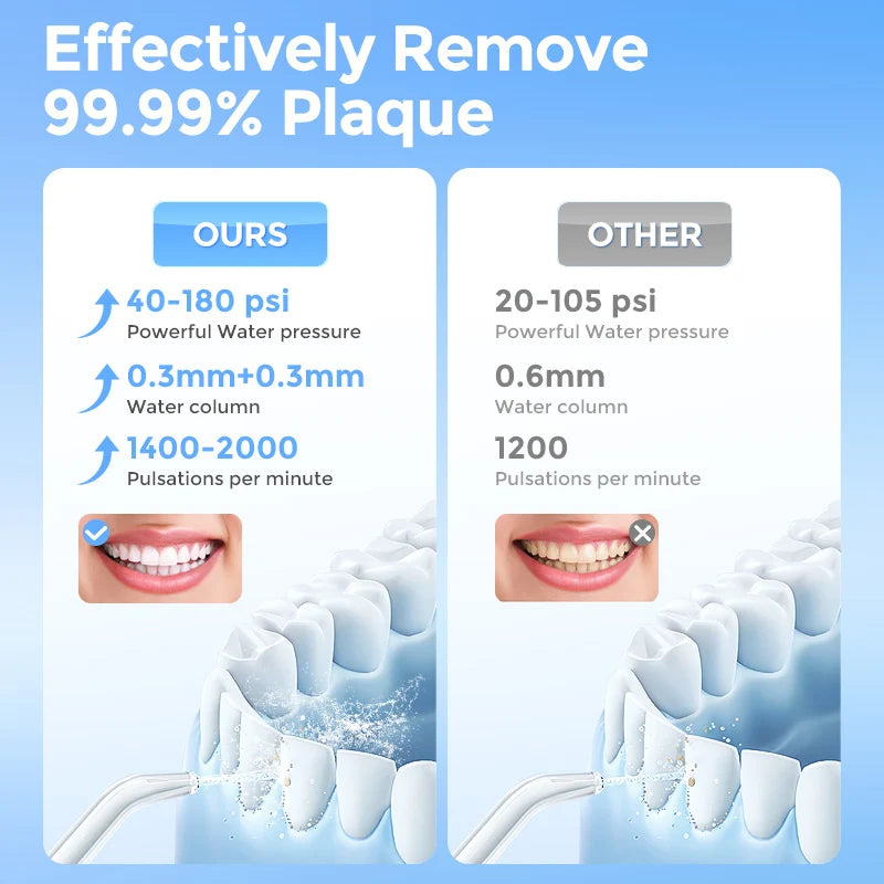 Sejoy Water Flosser Picks